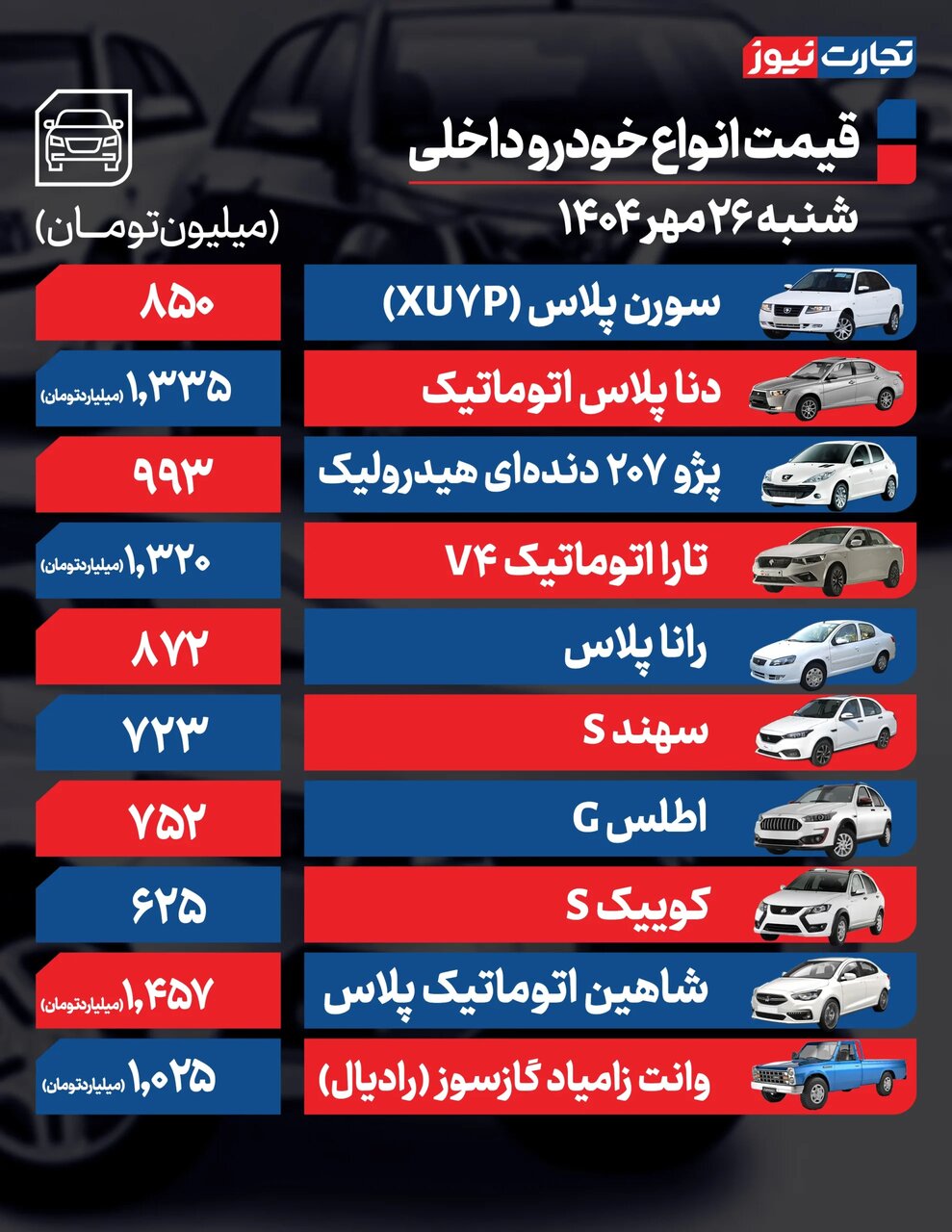 قیمت روز خودرو در بازار آزاد شنبه ۲۶ مهر ۱۴۰۴ +جدول