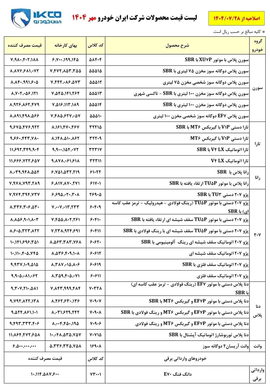 لیست قیمت جدید و نهایی محصولات ایرانخودرو منتشر شد لیست قیمت جدید و نهایی محصولات ایرانخودرو منتشر شد