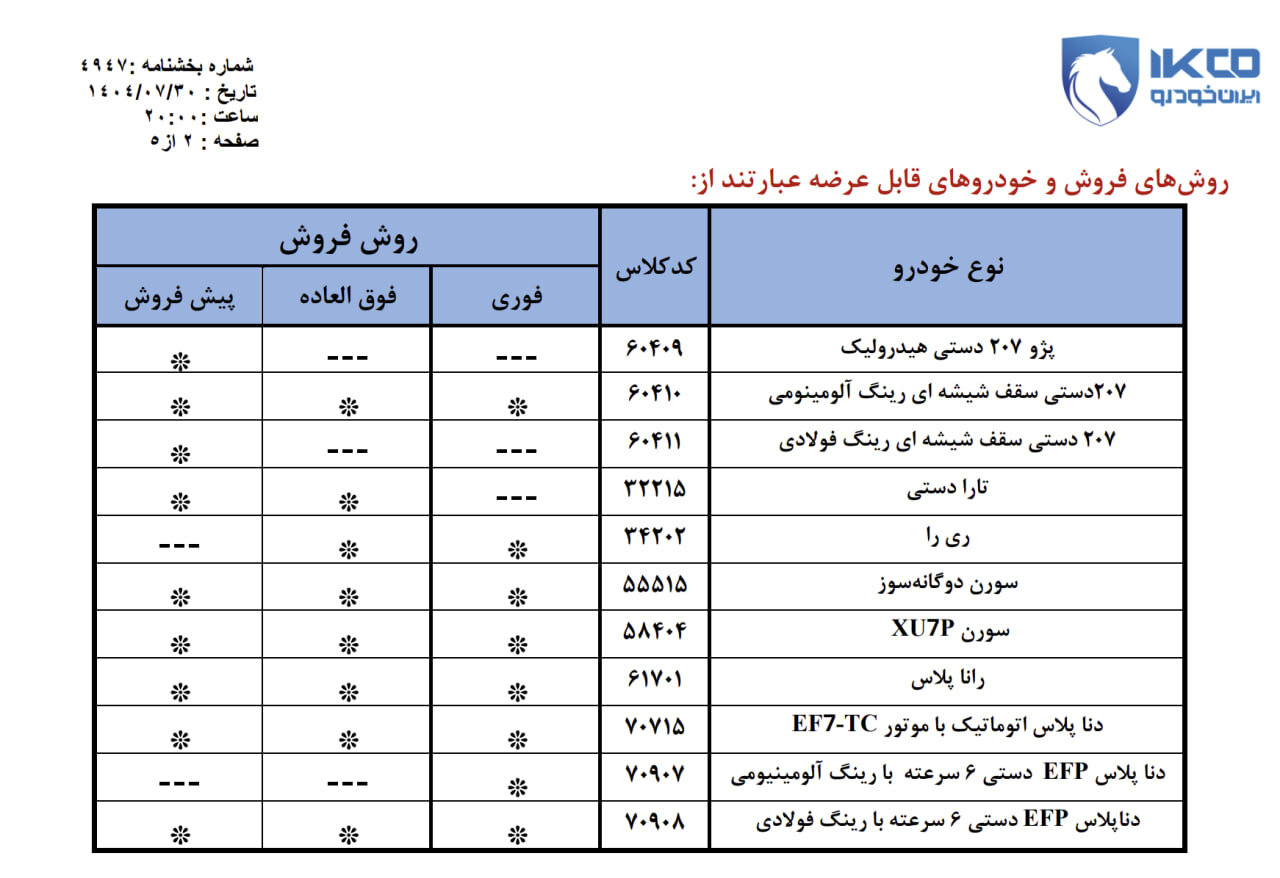 فروش فوق‌العاده و پیش فروش ۱۱ محصول ایران‌خودرو از فردا ۱ آبان ۱۴۰۴ +جدول قیمت