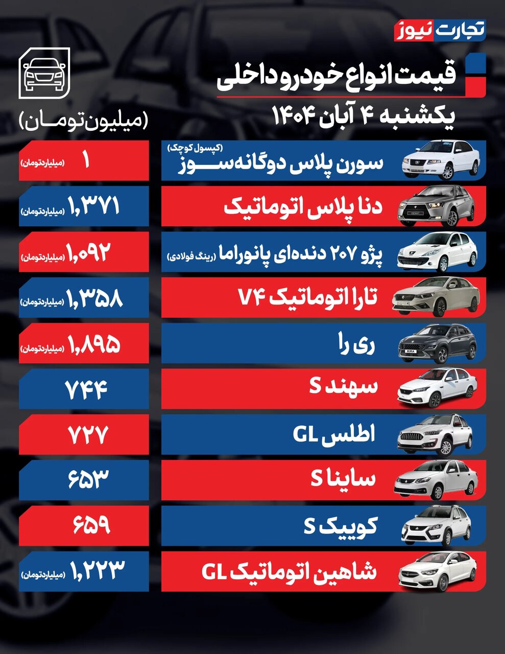 تغییر شدید قیمت محصولات ایرانخودرو و سایپا امروز یکشنبه ۴ آبان ۱۴۰۴