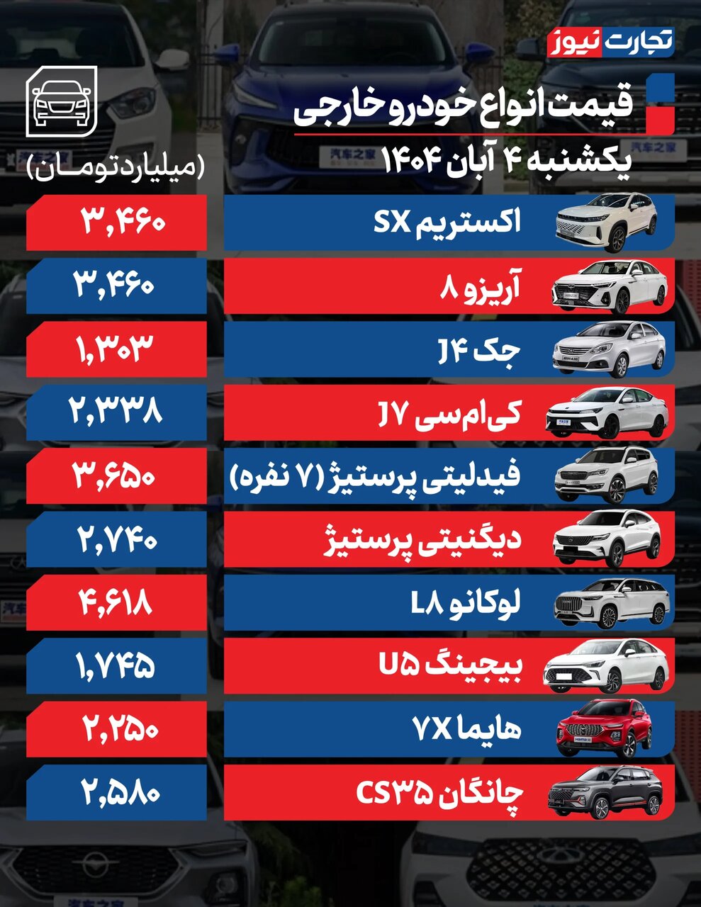 تغییر شدید قیمت محصولات ایرانخودرو و سایپا امروز یکشنبه ۴ آبان ۱۴۰۴
