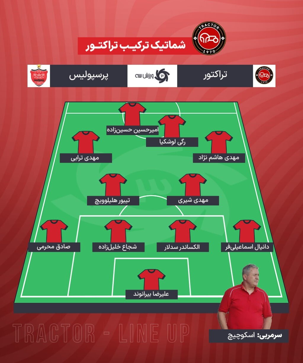 شماتیک ترکیب تراکتور