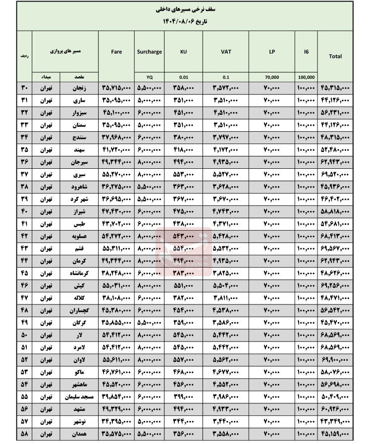 قیمت بلیت هواپیما دوباره گران شد!