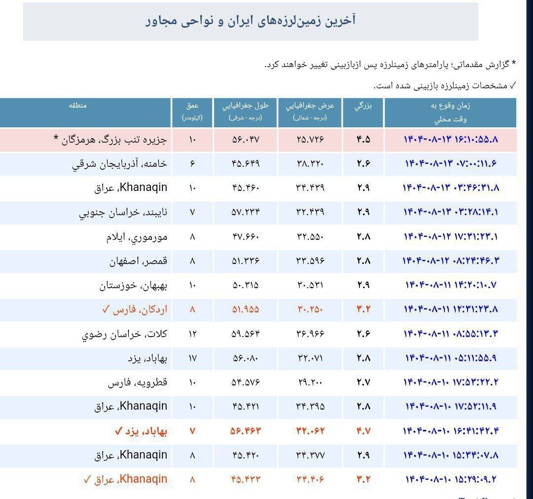 زلزله در تنب بزرگ