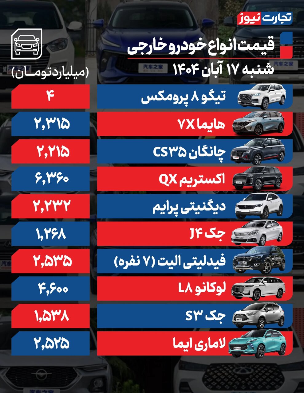 قیمت خودرو در بازار آزاد امروز شنبه ۱۷ آبان ۱۴۰۴ +جدول