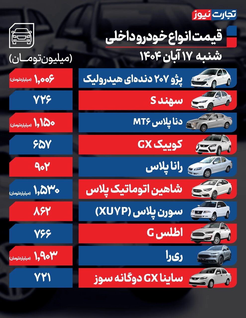 قیمت خودرو در بازار آزاد امروز شنبه ۱۷ آبان ۱۴۰۴ +جدول