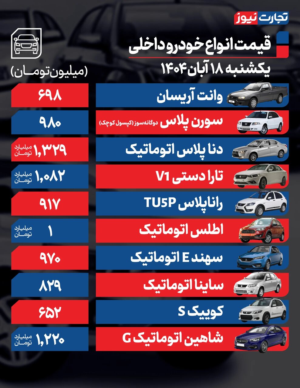 قیمت خودرو بازار آزاد امروز ۱۸ آبان ۱۴۰۴ دچار شوک شد؟ +جدول