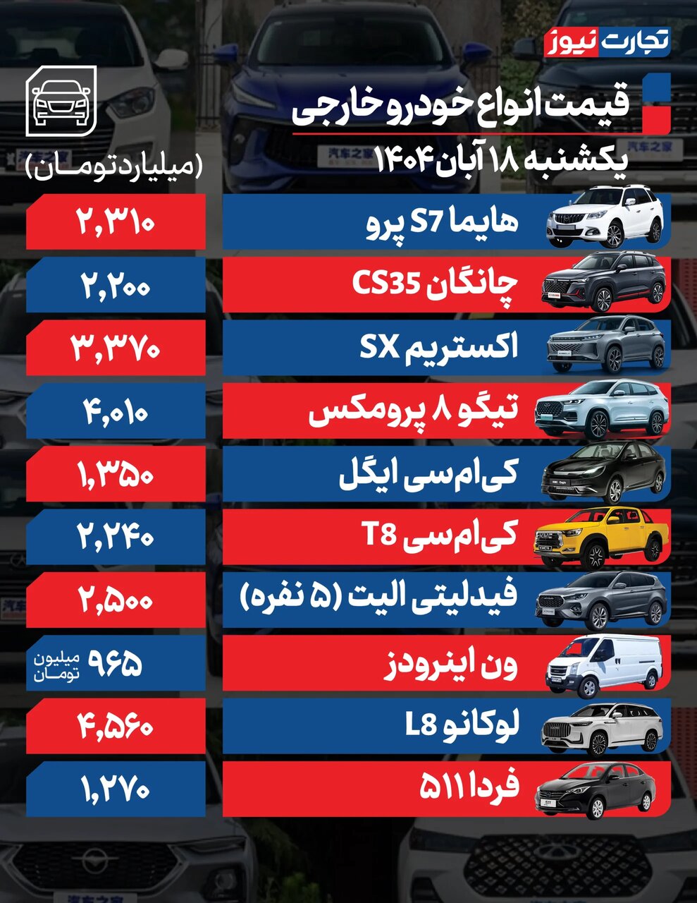 قیمت خودرو بازار آزاد امروز  ۱۸ آبان ۱۴۰۴ دچار شوک شد؟ +جدول