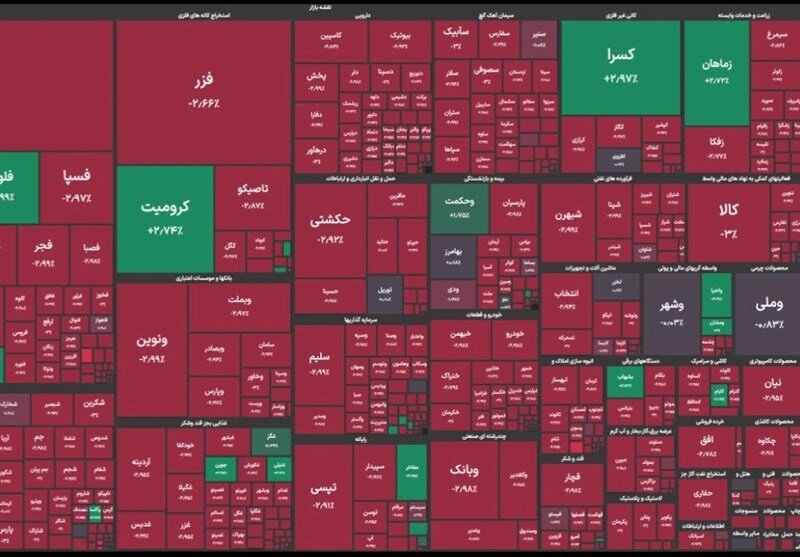 ریزش باورنکردنی بورس ۱۸ آبان ۱۴۰۴