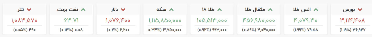 افزایش قیمت سکه، طلای ۱۸ عیار و مثقال طلا امروز دوشنبه ۱۹ آبان ۱۴۰۴