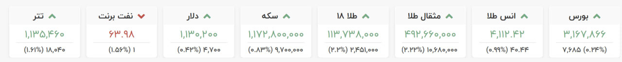 افزایش میلیونی قیمت سکه و مثقال طلا/ دلار هم رشد کرد +نرخ جدید
