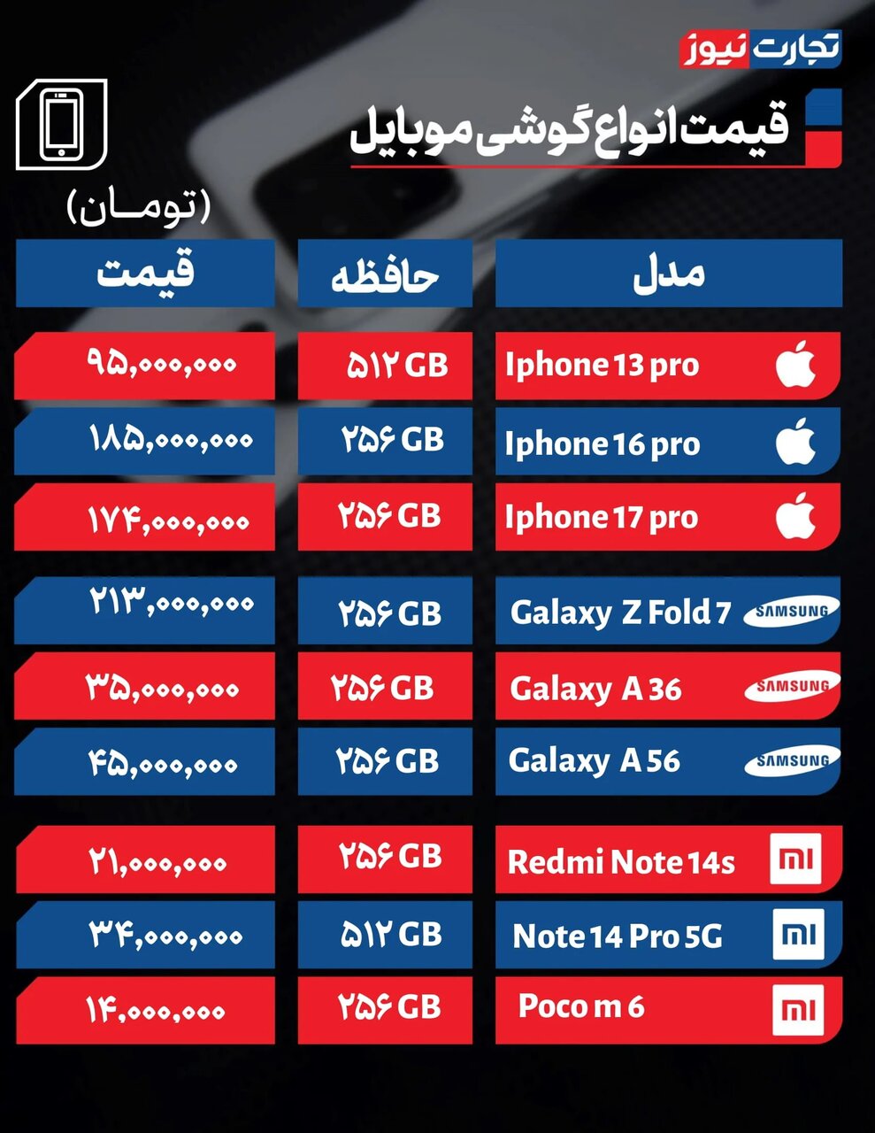 قیمت گوشی همچنان در اوج قرار دارد +جدول