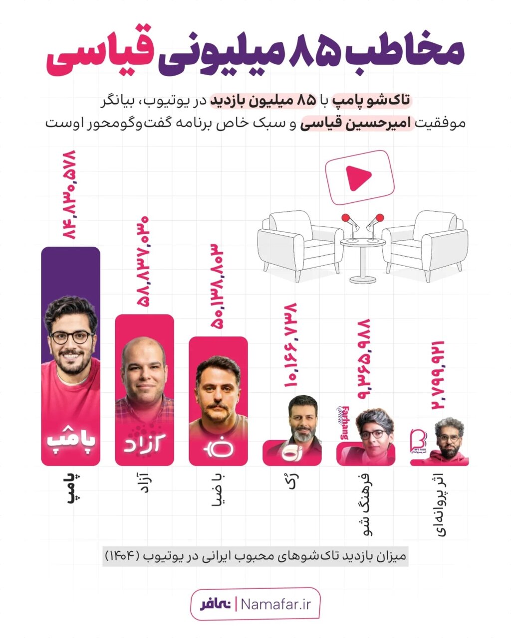 امیرحسین قیاسی رسما حاکم ایرانی یوتیوب شد