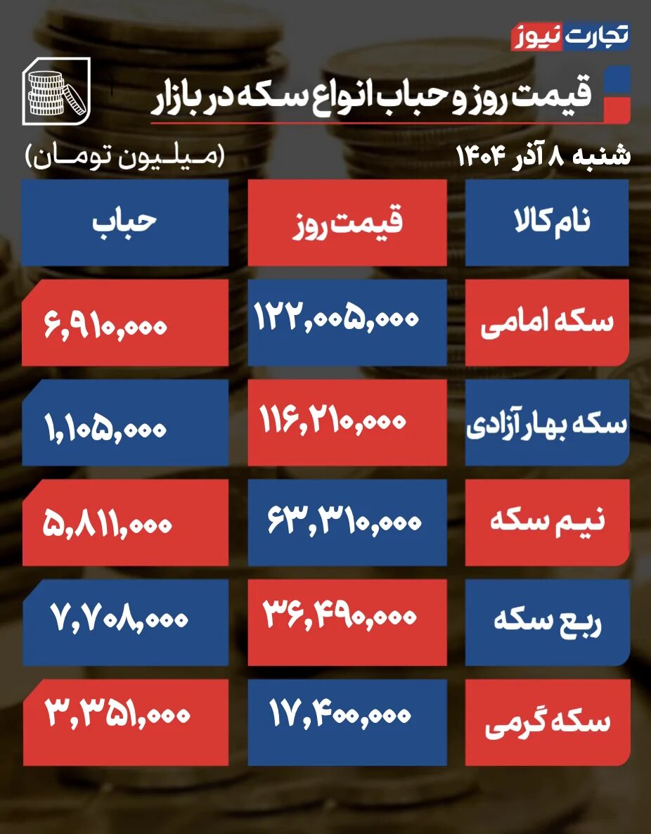 جدول قیمت طلا