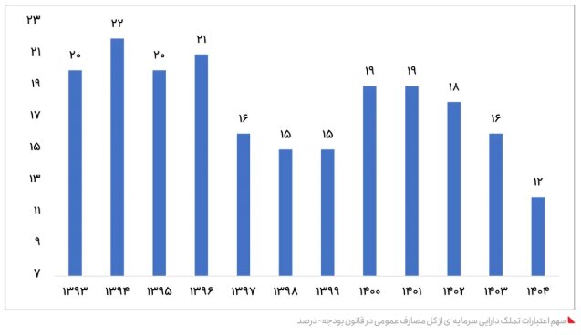 ۹ پروژه عمرانی مشهور ایران که تا ابد تمام نخواهد شد!