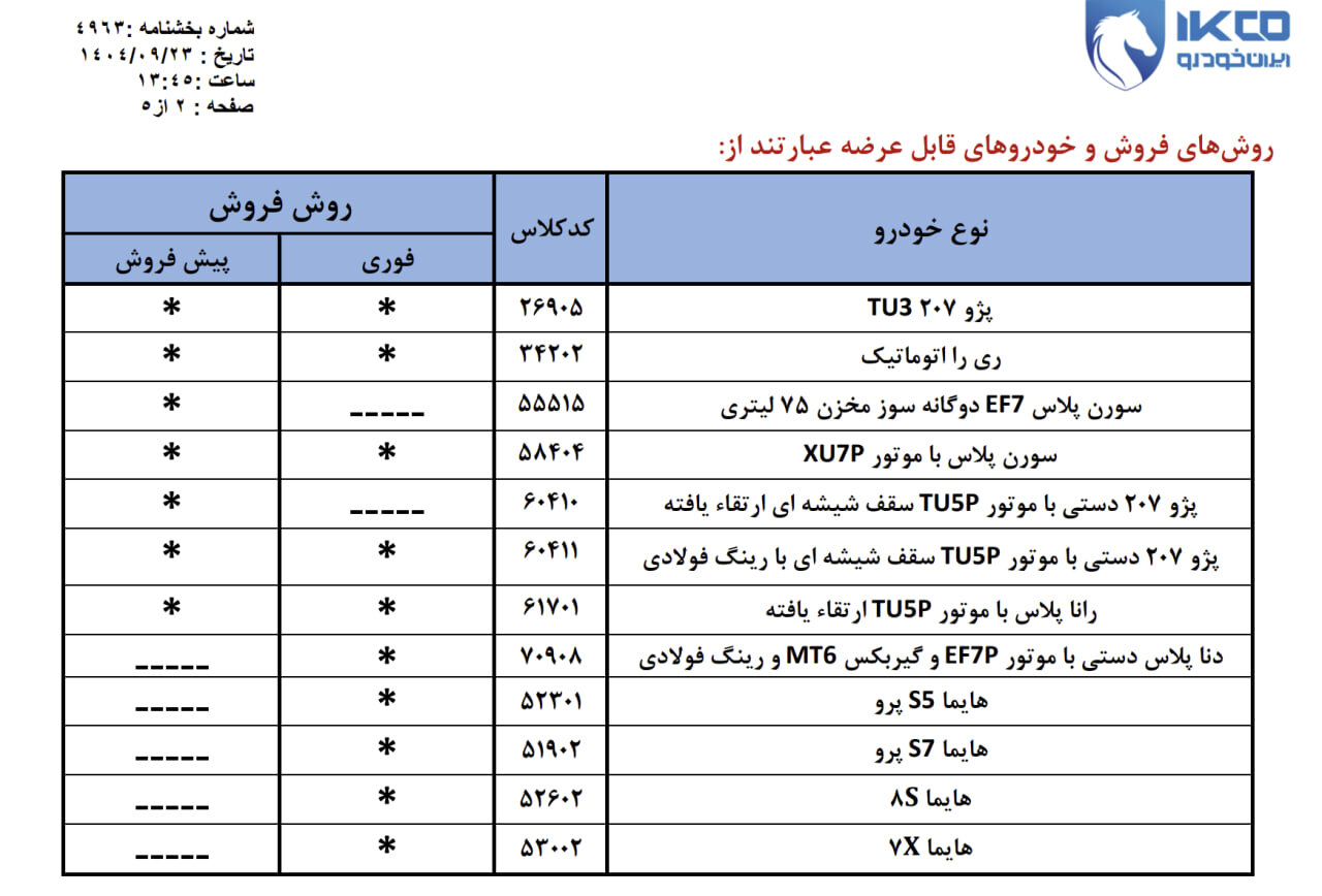 فروش فوق‌العاده و پیش فروش ۱۲ محصول ایران خودرو از فردا دوشنبه ۲۴ آذر +قیمت