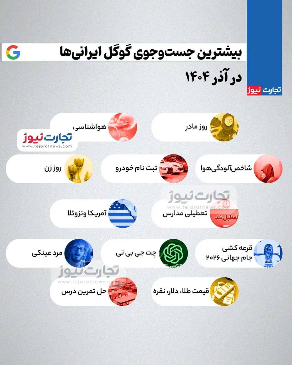 قیمت نقره، طلا و دلار تا هواشناسی؛ مردم در آذرماه چه چیزی را در گوگل جست‌وجو کردند؟