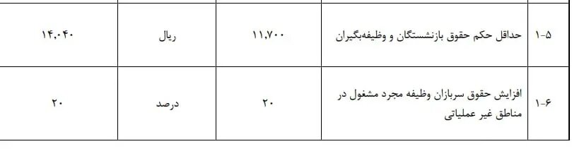 فوری| حداقل حقوق بازنشستگان در سال آینده اعلام شد
