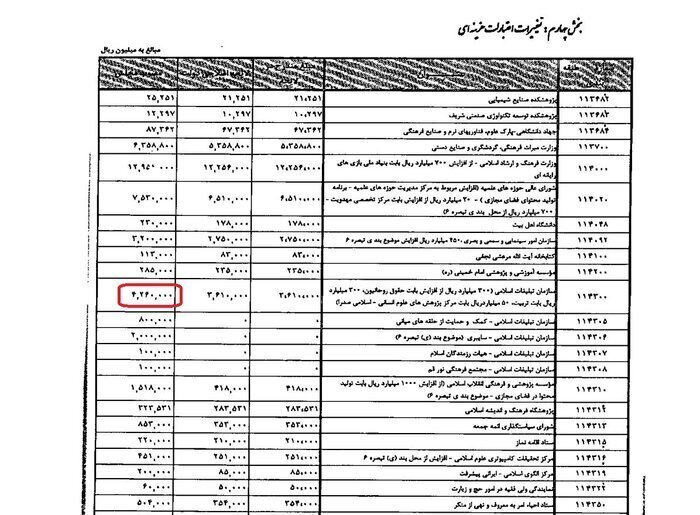 رقم عجیب و توجه‌برانگیز برای بودجه ستاد امر به معروف و اقامه نماز +اسناد
