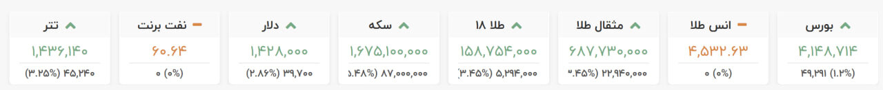 شوک به بازار طلا و ارز/ دلار ۴ هزار تومان گران شد