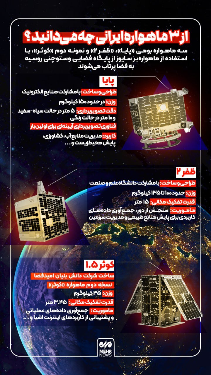 معرفی ماهواره های ایران