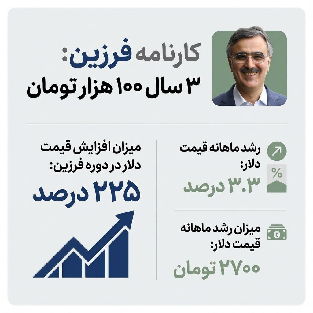 کارنامه فرزین: ۳ سال ۱۰۰ هزار تومان +عکس