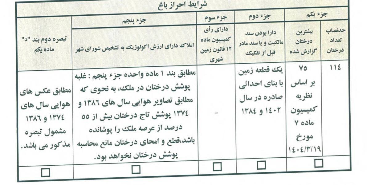 باغ ۳ هزارمتری زعفرانیه چگونه در یک جلسه مشکوک غیرباغ شد؟!