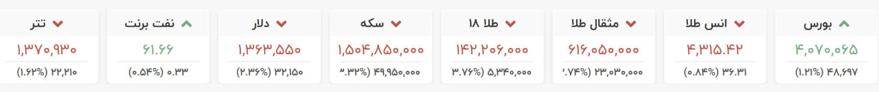 سقوط شدید قیمت سکه و مثقال طلا/ دلار نزدیک ۳هزار تومان ریزش کرد +نرخ جدید