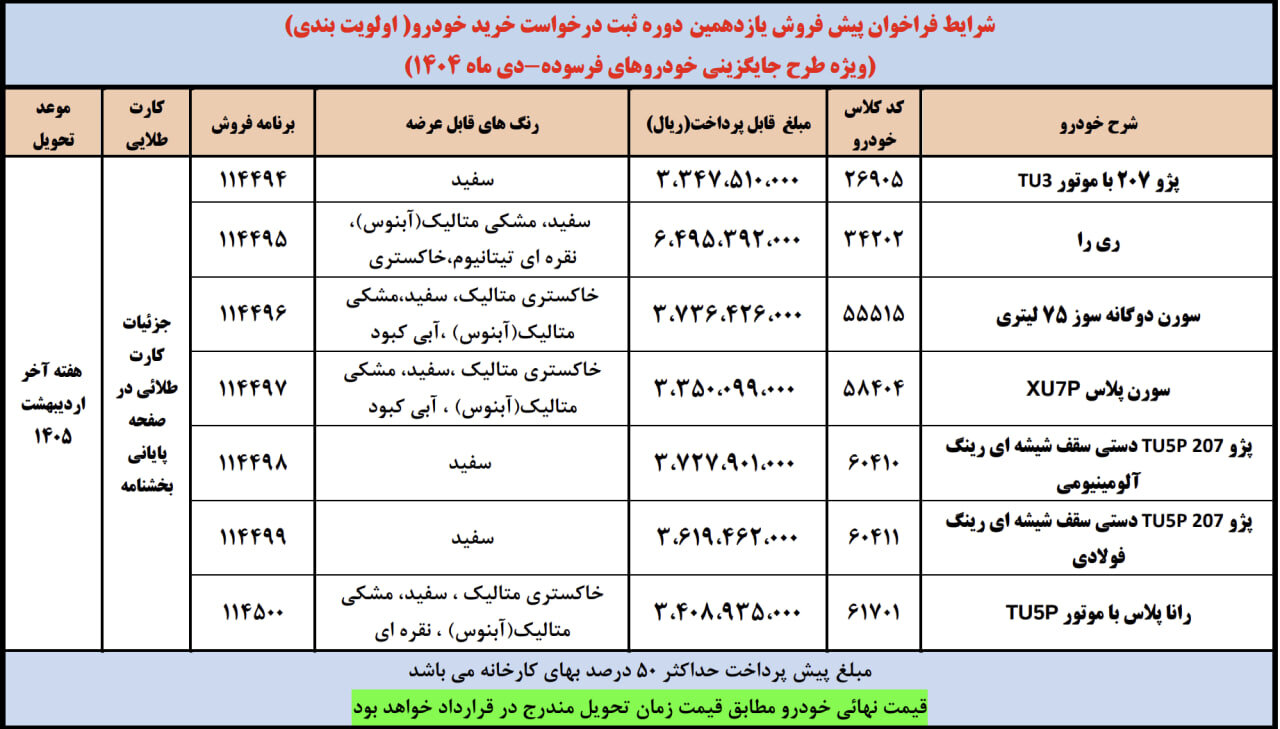 آغاز پیشفروش ۷ محصول ایران خودرو از امروز تا ۱۷ دی ۱۴۰۴ +قیمت