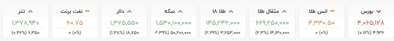 آشوب دوباره در بازار طلا و ارز ایران/ حمله آمریکا دلار و سکه را بالا کشید +نرخ جدید