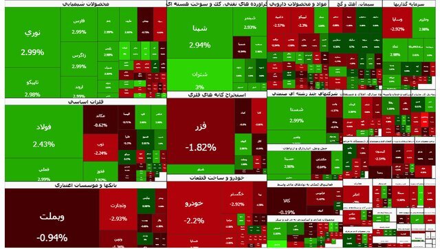 بورس پس از آشوب‌های اخیر رشد کرد