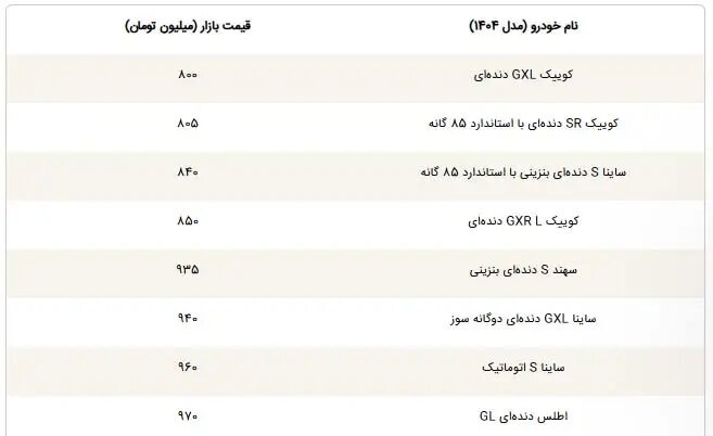 خودروهای زیر یک میلیارد بازار کدام‌اند؟ +جدول