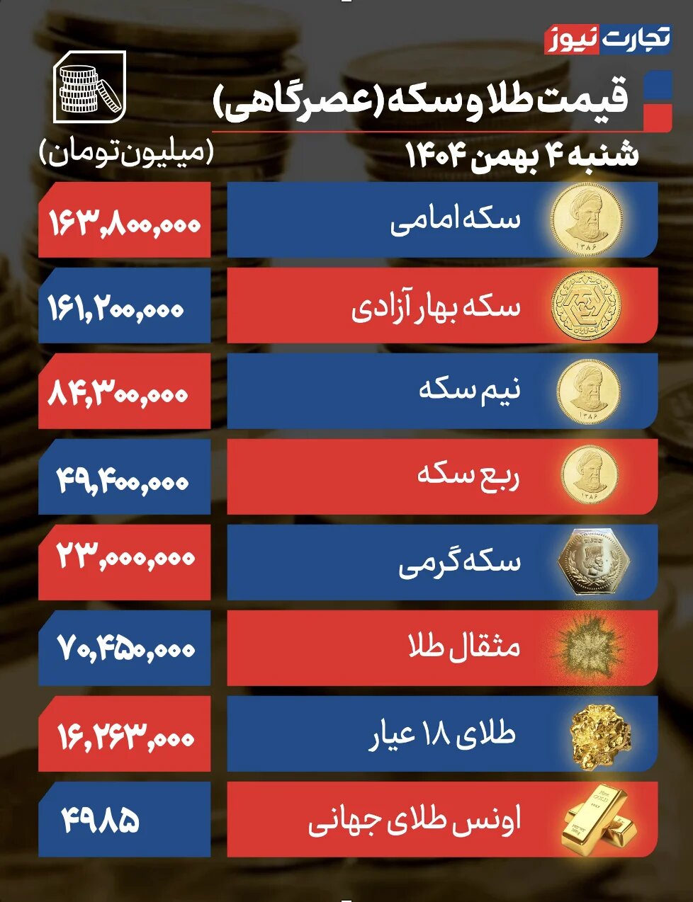 جدول نرخ طلا