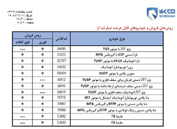 فروش فوق‌العاده و پیش فروش ۱۳ محصول ایران خودرو از فردا چهارشنبه ۸ بهمن +اسامی