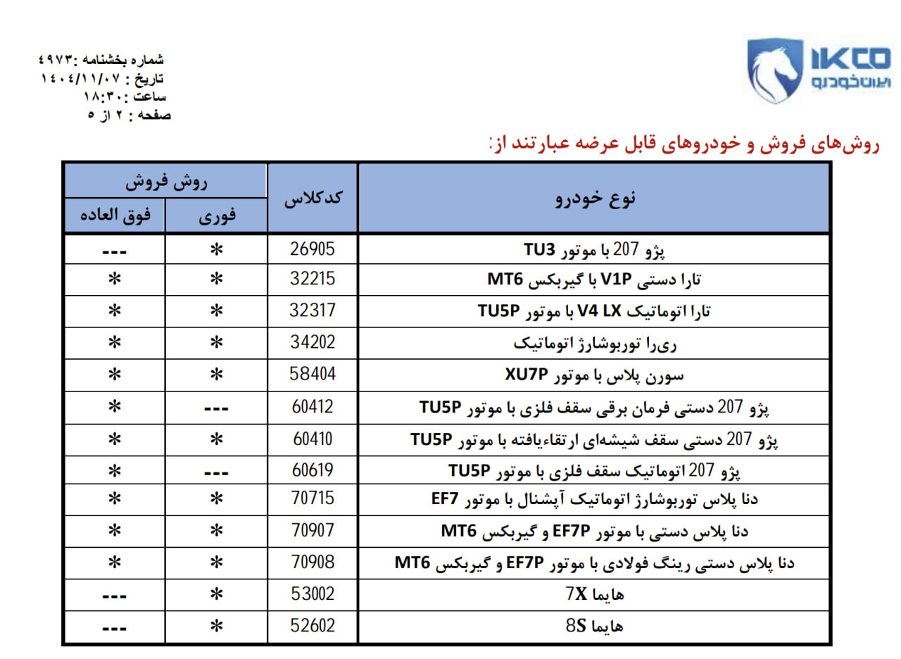 فروش فوق‌العاده و پیش فروش ۱۳ محصول ایران خودرو از فردا چهارشنبه ۸ بهمن +اسامی