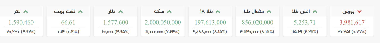 افزایش بی‌سابقه قیمت دلار بازار آزاد امروز چهارشنبه ۸ بهمن ۱۴۰۴ +قیمت طلا و سکه