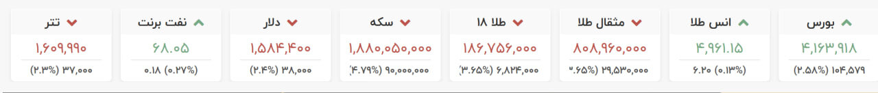 زلزله در بازار طلا و ارز بعد از آغاز مذاکرات ایران و آمریکا
