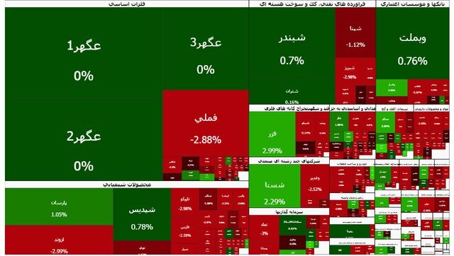 بورس سبز شد؛ فرابورس قرمز +نقشه