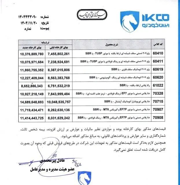 قیمت جدید کارخانهای محصولات ایران خودرو اعلام شد