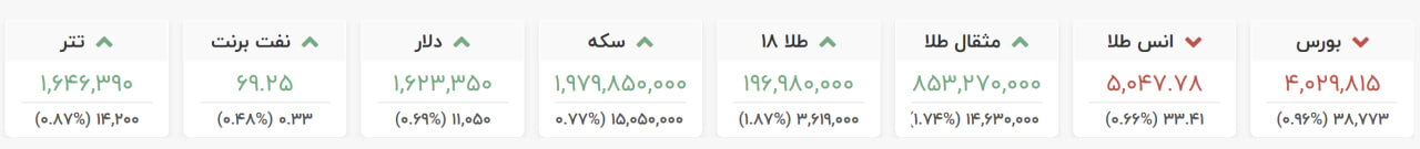 افزایش شدید قیمت سکه/ دلار و مثقال طلا هم گران شد +نرخ جدید