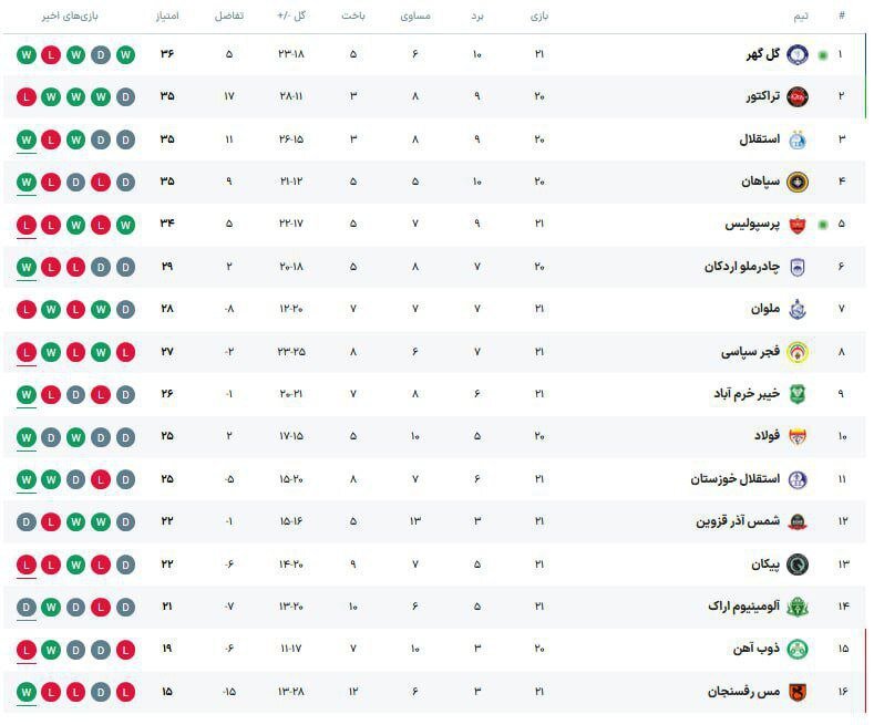 جدول لیگ برتر