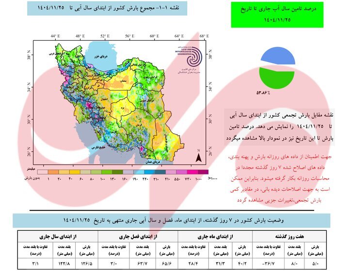 داده‌های هواشناسی خبر از بحران بزرگ می‌دهند/ زنگ خطر کم‌آبی در ۲۰ استان کشور به صدا درآمده