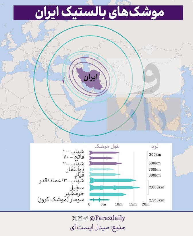 ده‌ها هزار سرباز آمریکایی در منطقه/ موشک‌های بالستیک ایرانی تا کجا می‌رسند؟ +عکس