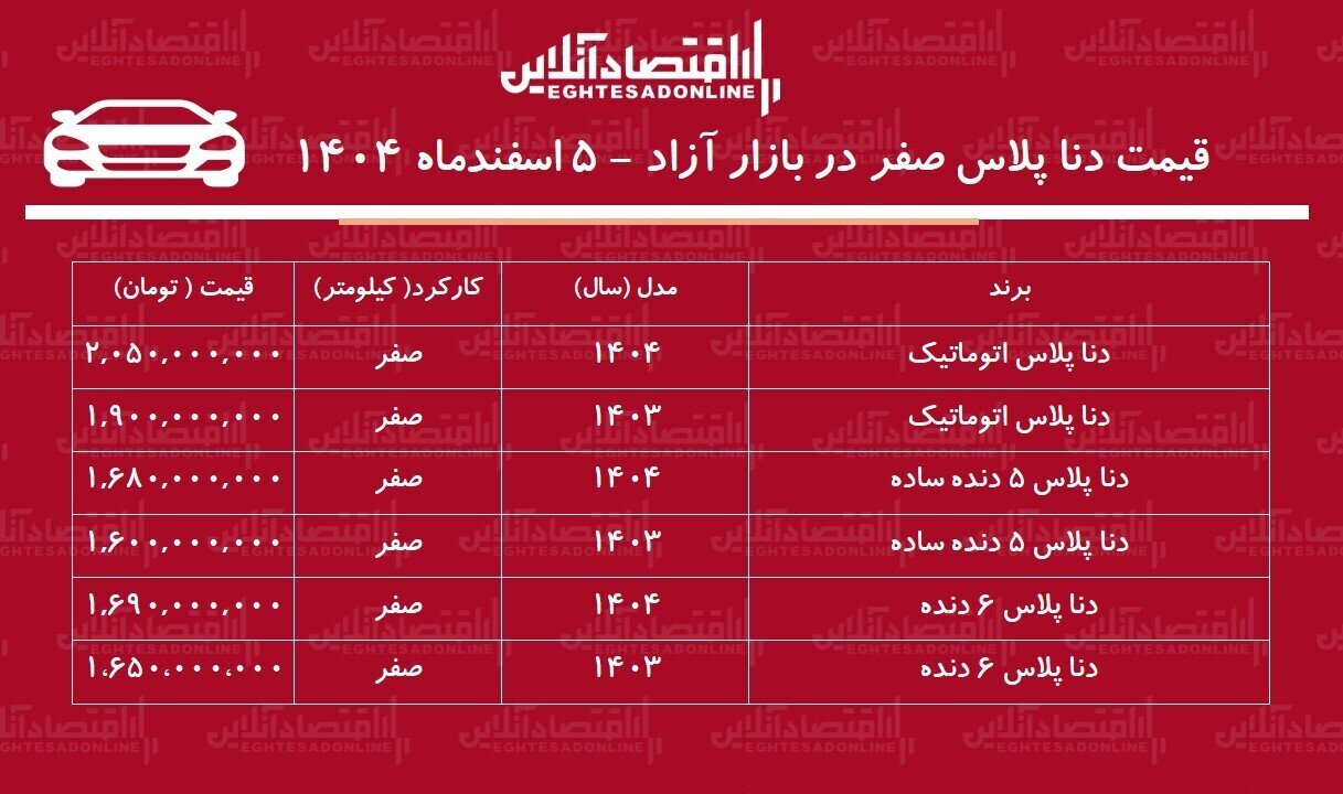 کاهش شدید این محصول ایران‌خودرو امروز سه‌شنبه ۵ اسفند