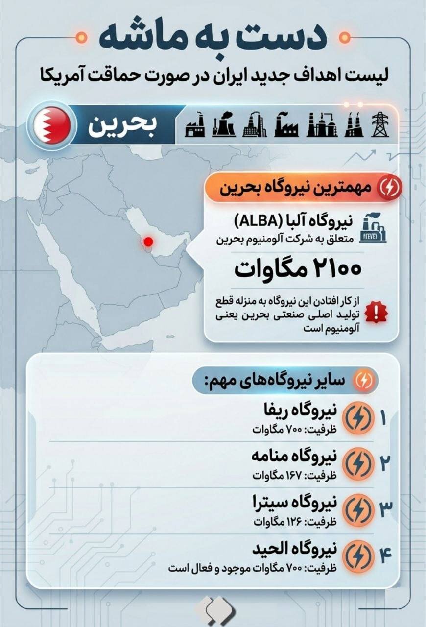 لیست اهداف جدید ایران در صورت حماقت آمریکا