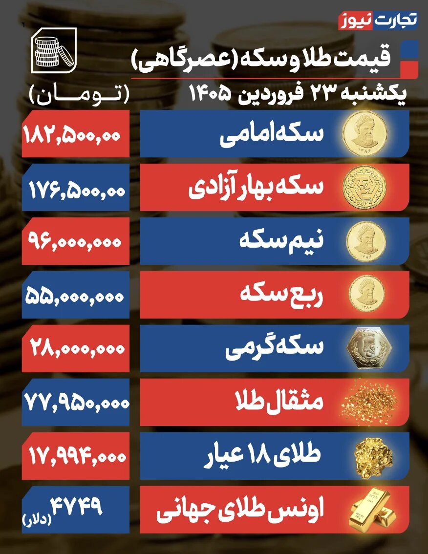 جدول نرخ طلا