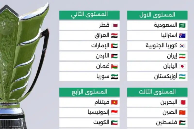 سید بندی جام ملتها