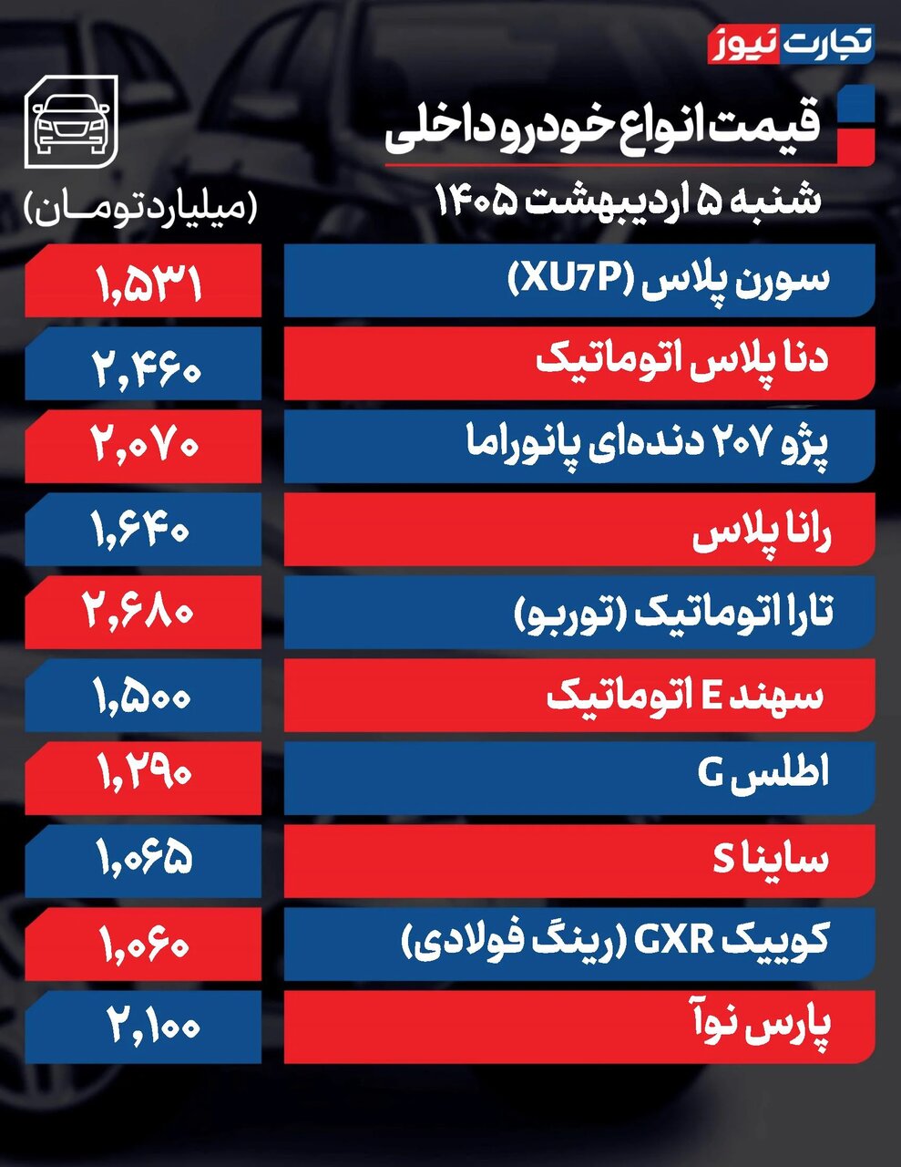 قیمت خودرو بازار آزاد امروز شنبه ۵ اردیبهشت ۱۴۰۵ +جدول