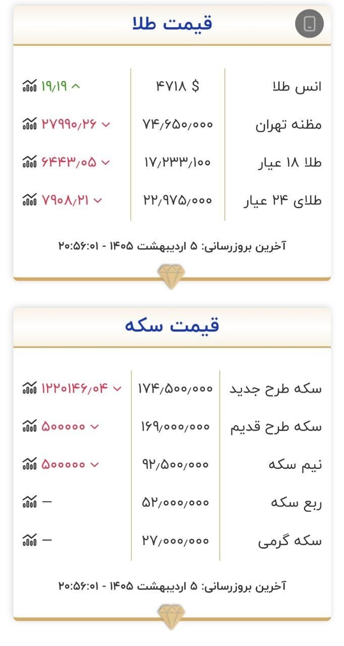 آخرین قیمت سکه و طلا و سکه امروز ۵ اردیبهشت +جدول