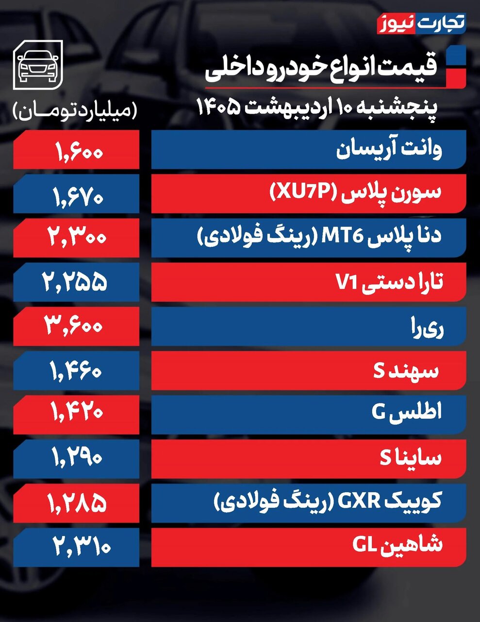 ریزش قیمت خودرو در بازار آزاد امروز پنجشنبه ۱۰ اردیبهشت +جدول